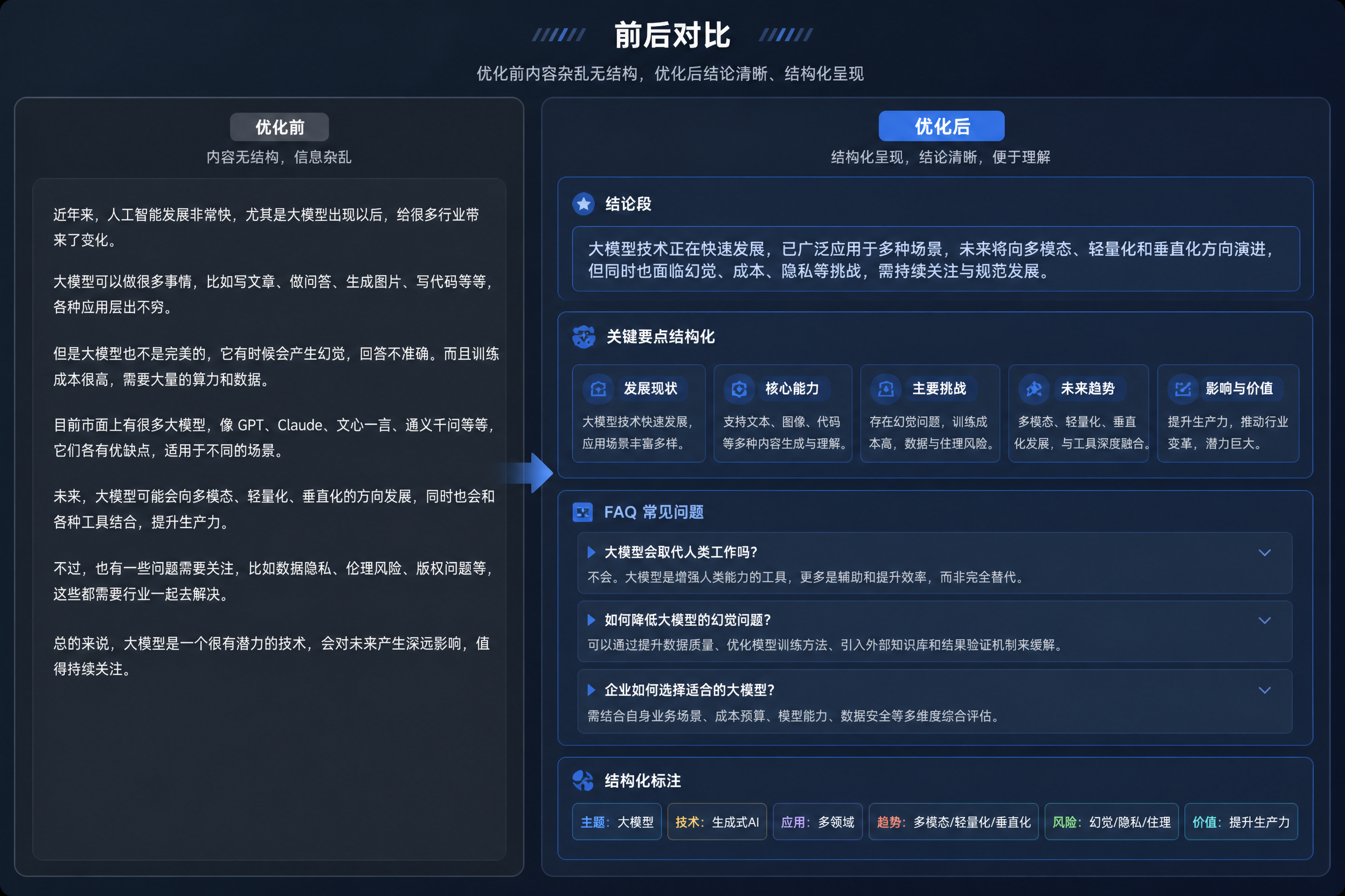 内容优化前后对比界面